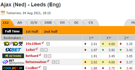 Nhận định bóng đá Ajax vs Leeds Utd, 01h15 ngày 05/08: Giao hữu CLB