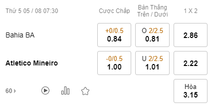 Nhận định bóng đá Bahia vs Atletico Mineiro, 07h30 ngày 05/08: Cúp QG Brazil