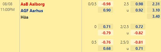 Nhận định bóng đá Aalborg vs Aarhus, 23h00 ngày 08/08: VĐQG Đan Mạch