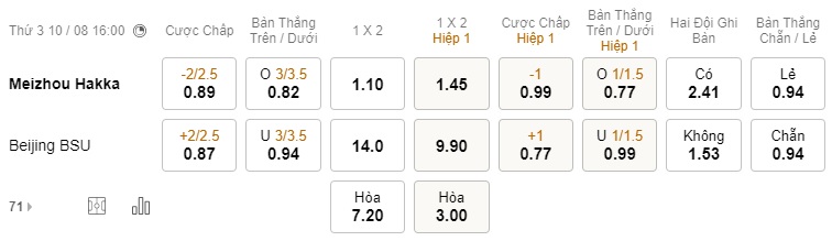 Nhận định bóng đá Meizhou Hakka vs Beijing BSU, 16h00 ngày 10/8: Hạng nhất Trung Quốc