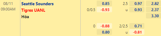 Nhận định bóng đá Seattle Sounders vs Tigres UANL, 09h00 ngày 11/08: Cúp LĐ Bắc Mỹ