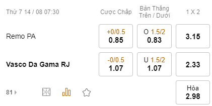 Nhận định bóng đá Remo PA vs Vasco da Gama, 07h30 ngày 15/08: Hạng 2 Brazil