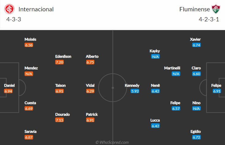 Nhận định Internacional vs Fluminense, 6h30 ngày 16/8: VĐQG Brazil