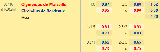 Nhận định bóng đá Marseille vs Bordeaux, 01h45 ngày 16/08: VĐQG Pháp