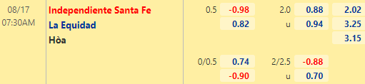 Nhận định bóng đá Santa Fe vs La Equidad, 07h30 ngày 17/08: VĐQG Colombia