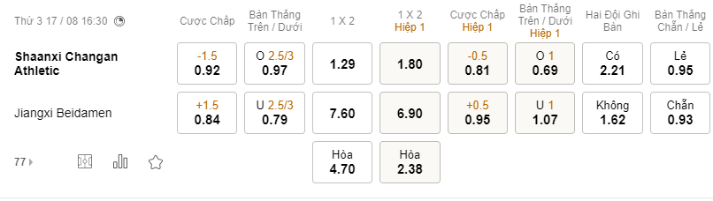Nhận định bóng đá Shaanxi Changan vs Jiangxi Beidamen, 16h30 ngày 17/8: Hạng 2 Trung Quốc