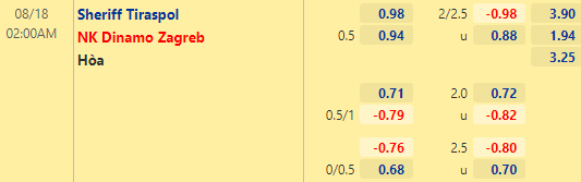 Nhận định bóng đá Sheriff Tiraspol vs Dinamo Zagreb, 02h00 ngày 18/08: Cúp C1 châu Âu