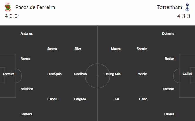 Nhận định bóng đá Pacos Ferreira vs Tottenham, 01h30 ngày 20/08: Europa League 2