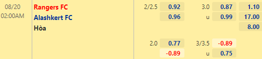 Nhận định bóng đá Rangers vs Alashkert, 02h00 ngày 20/08: Europa League