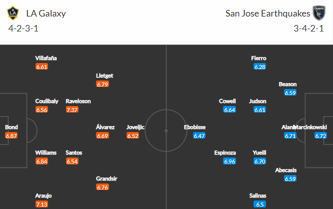 Nhận định bóng đá LA Galaxy vs San Jose, 09h30 ngày 21/08: Nhà nghề Mỹ MLS