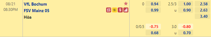 Nhận định bóng đá Bochum vs Mainz, 20h30 ngày 21/8: VĐQG Đức