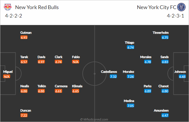 Nhận định bóng đá New York Red Bulls vs New York City, 07h00 ngày 22/8: Nhà nghề Mỹ