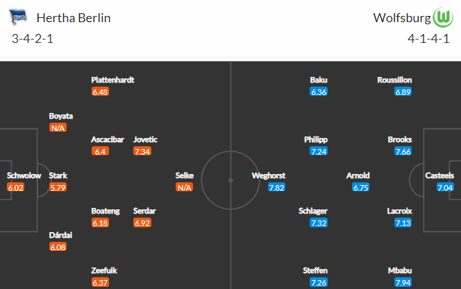 Nhận định bóng đá Hertha Berlin vs Wolfsburg, 20h30 ngày 21/08: VĐQG Đức