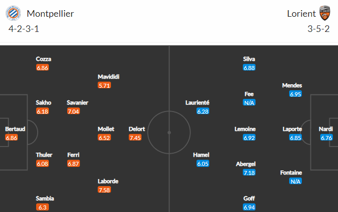 Nhận định bóng đá Montpellier vs Lorient, 20h00 ngày 22/08: VĐQG Pháp