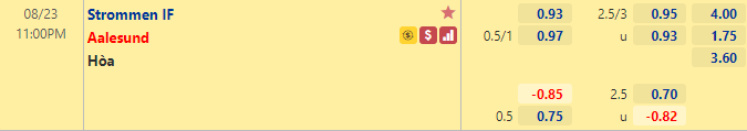 Nhận định bóng đá Strommen vs Aalesund, 23h00 ngày 23/8: Hạng 2 Na Uy
