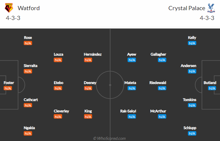 Nhận định bóng đá Watford vs Crystal Palace, 1h45 ngày 25/8: Cúp LĐ Anh