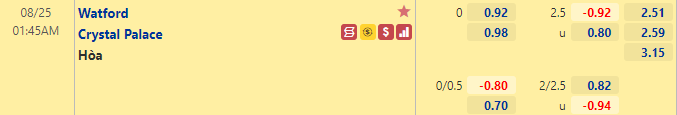 Nhận định bóng đá Watford vs Crystal Palace, 1h45 ngày 25/8: Cúp LĐ Anh