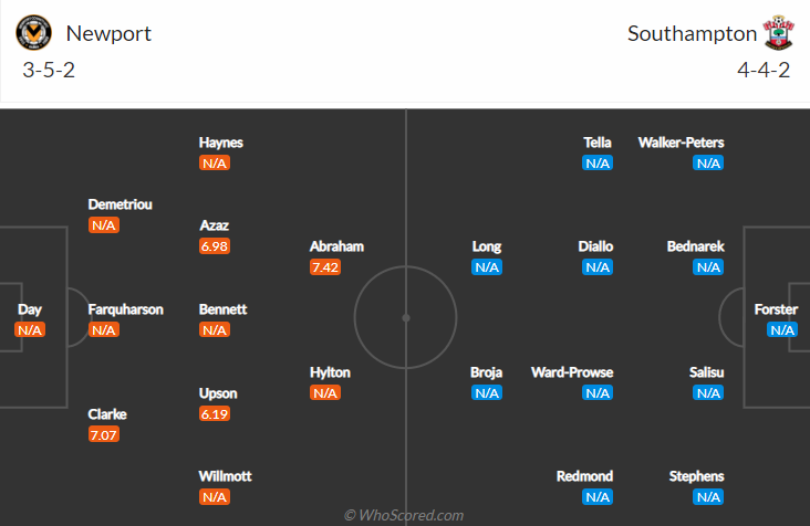 Nhận định bóng đá Newport vs Southampton, 1h45 ngày 26/8: Cúp LĐ Anh