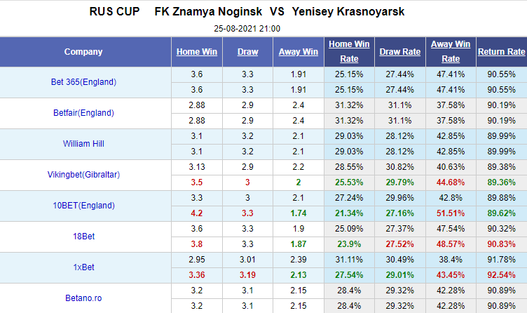 Nhận định bóng đá Znamya Noginsk vs Yenisey, 21h00 ngày 25/8: Cúp QG Nga