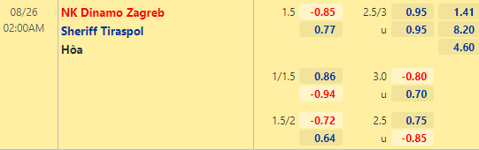Nhận định bóng đá Dinamo Zagreb vs Sheriff Tiraspol, 02h00 ngày 26/08: Cúp C1 châu Âu