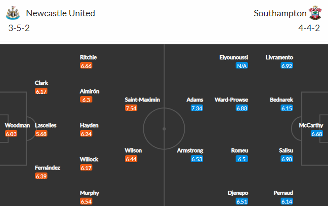 Nhận định bóng đá Newcastle vs Southampton, 21h00 ngày 28/08: Ngoại hạng Anh