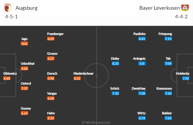 Augsburg vs Leverkusen