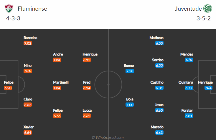 Nhận định bóng đá Fluminense vs Juventude, 5h00 ngày 3/9: VĐQG Brazil