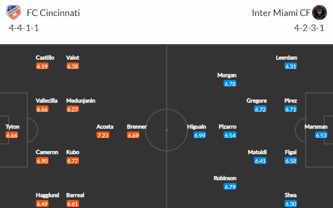 Nhận định bóng đá Cincinnati vs Inter Miami, 07h00 ngày 05/09: Nhà nghề Mỹ MLS