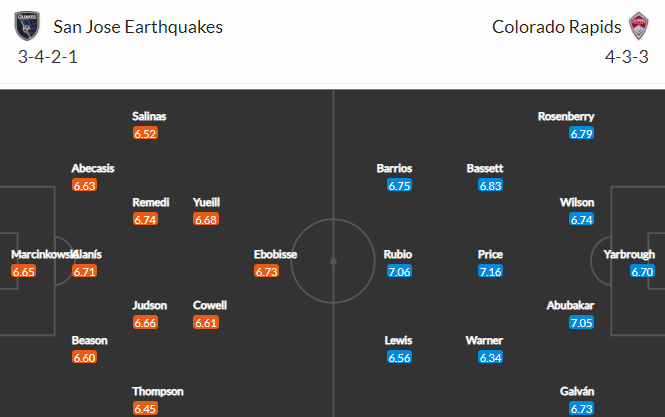 Nhận định bóng đá San Jose vs Colorado Rapids, 09h00 ngày 05/09: Nhà nghề Mỹ MLS