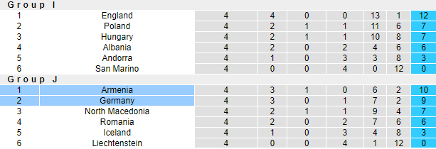 Nhận định bóng đá Đức vs Armenia, 1h45 ngày 6/9: Vòng loại World Cup 2022