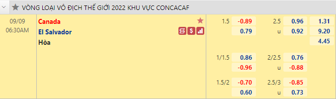 Nhận định, soi kèo Canada vs El Salvador, 6h30 ngày 9/9: Vòng loại World Cup 2022
