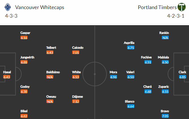 Nhận định bóng đá Vancouver vs Portland Timbers, 09h00 ngày 11/09: Nhà nghề Mỹ MLS