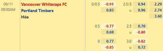Nhận định bóng đá Vancouver vs Portland Timbers, 09h00 ngày 11/09: Nhà nghề Mỹ MLS