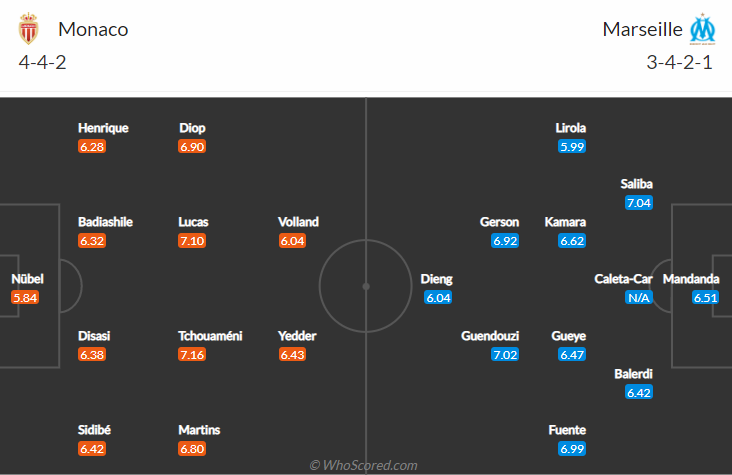 Monaco vs Marseille, 2h00 ngày 12/9: VĐQG Pháp