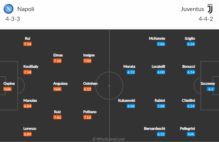 Napoli vs Juventus, 23h00 ngày 11/9: VĐQG Italia