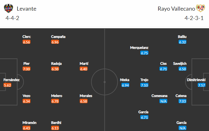Nhận định bóng đá Levante vs Vallecano, 23h30 ngày 11/09: VĐQG Tây Ban Nha