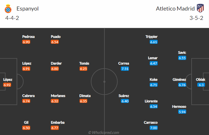 Nhận định bóng đá Espanyol vs Atletico Madrid, 19h00 ngày 12/9: VĐQG Tây Ban Nha