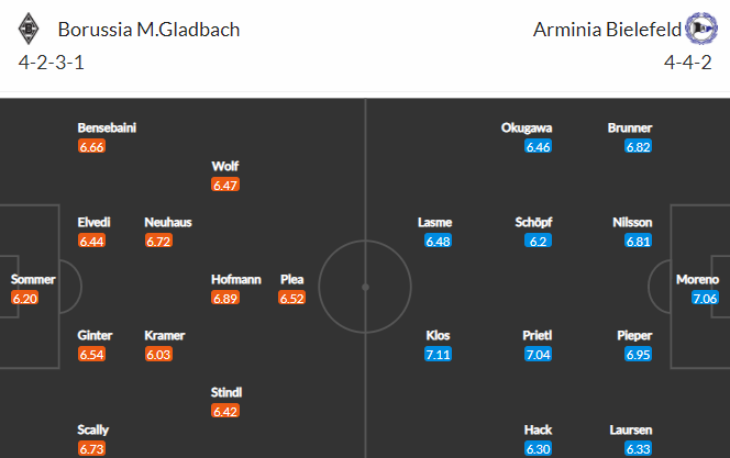 Nhận định bóng đá Monchengladbach vs Bielefeld, 00h30 ngày 13/09: VĐQG Đức