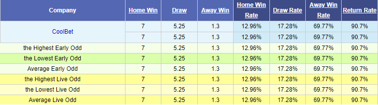Nhận định bóng đá Beijing IT vs Sichuan Jiuniu, 18h35 ngày 13/9: Hạng 2 Trung Quốc