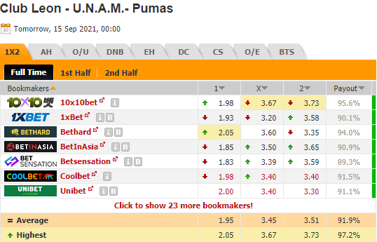 Nhận định bóng đá Club Leon vs Pumas UNAM, 10h00 ngày 16/9: CONCACAF League