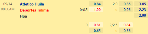 Nhận định bóng đá Atletico Huila vs Deportes Tolima, 08h00 ngày 14/09: VĐQG Colombia