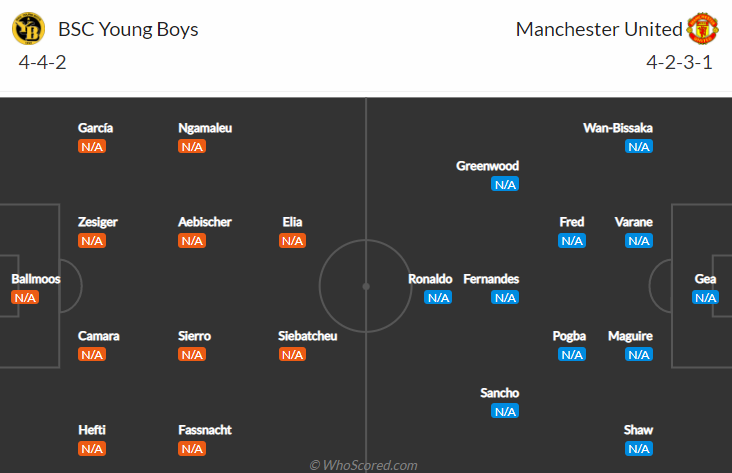 Nhận định bóng đá Young Boys vs Man Utd, 23h45 ngày 15/9: Cúp C1 châu Âu
