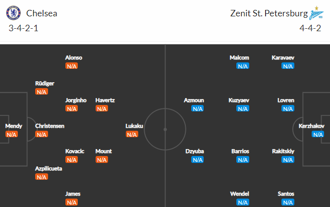 Nhận định bóng đá Chelsea vs Zenit, 02h00 ngày 15/09: Cúp C1 châu Âu