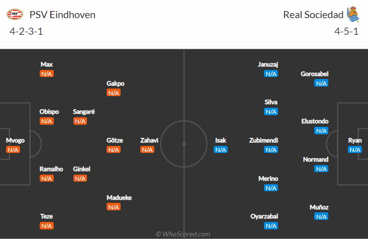 PSV Eindhoven vs Sociedad, 2h00 ngày 17/9: Europa League