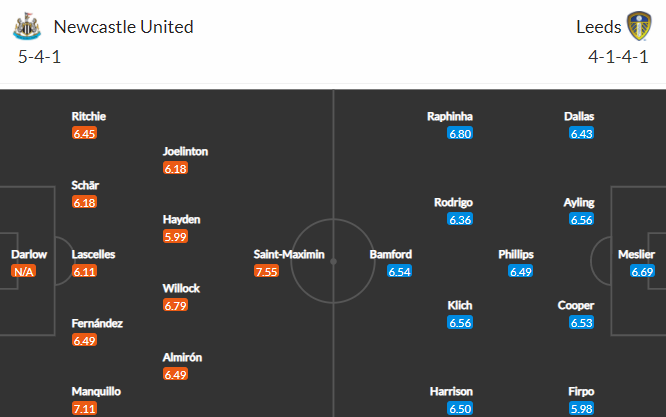 Nhận định bóng đá Newcastle vs Leeds Utd, 02h00 ngày 18/09: Ngoại hạng Anh