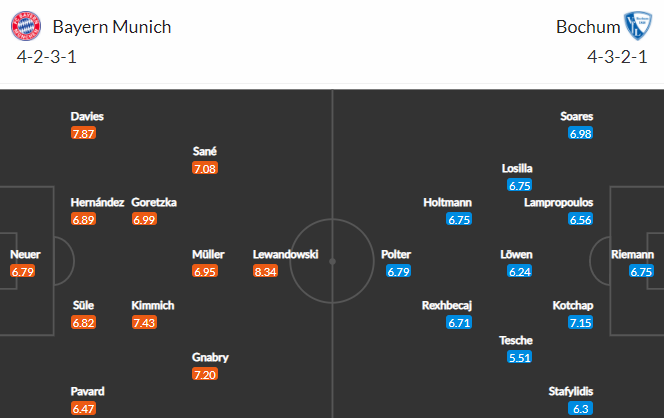 Nhận định bóng đá Bayern Munich vs Bochum, 20h30 ngày 18/09: VĐQG Đức