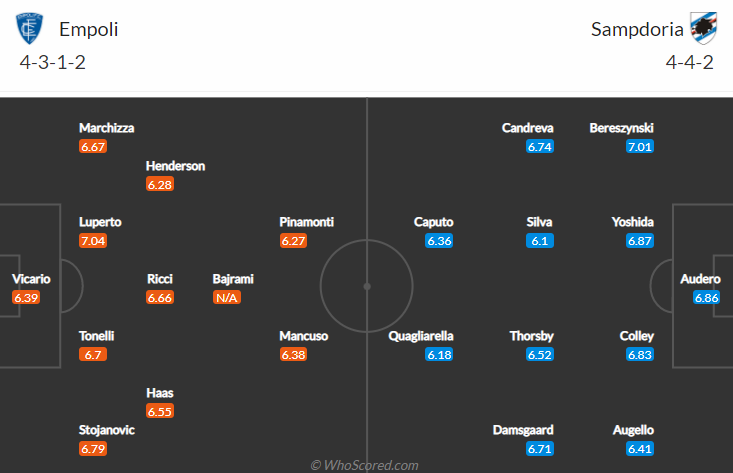 Empoli vs Sampdoria, 17h30 ngày 19/9: VĐQG Italia
