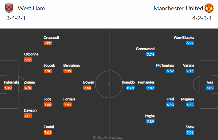 West Ham vs Man Utd, 20h00 ngày 19/9: Ngoại hạng Anh