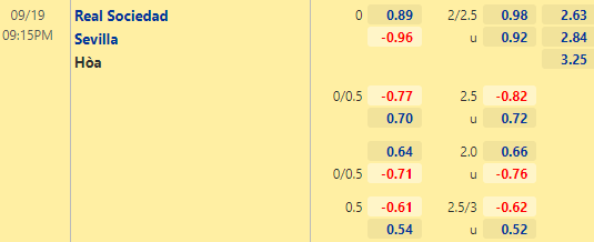Nhận định bóng đá Sociedad vs Sevilla, 21h15 ngày 19/09: VĐQG Tây Ban Nha