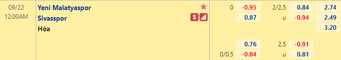 Nhận định bóng đá Yeni Malatyaspor vs Sivasspor, 0h00 ngày 22/9: VĐQG Thổ Nhĩ Kỳ